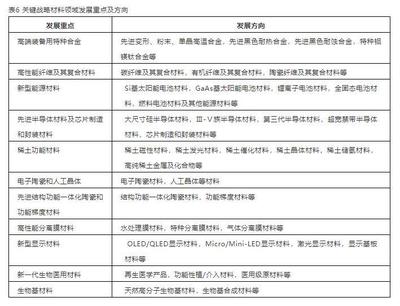 面向2035 中國(guó)新材料強(qiáng)國(guó)戰(zhàn)略下新型膜材料制造的機(jī)遇與方向